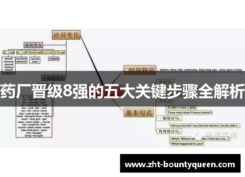 药厂晋级8强的五大关键步骤全解析