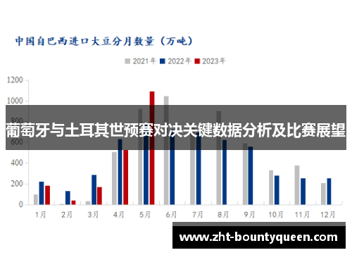葡萄牙与土耳其世预赛对决关键数据分析及比赛展望