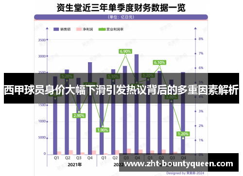 西甲球员身价大幅下滑引发热议背后的多重因素解析