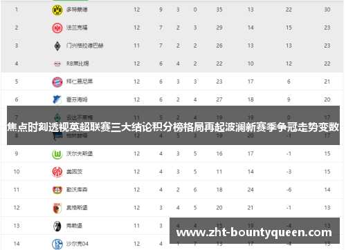 焦点时刻透视英超联赛三大结论积分榜格局再起波澜新赛季争冠走势变数