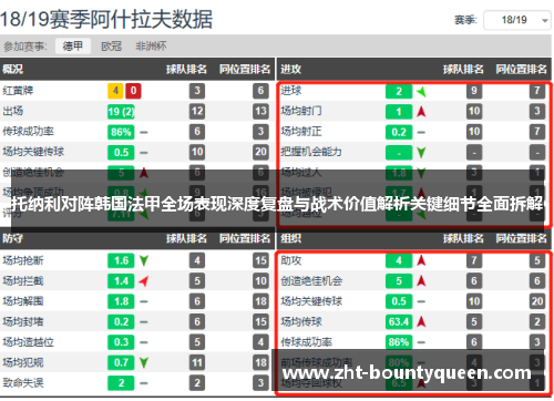 托纳利对阵韩国法甲全场表现深度复盘与战术价值解析关键细节全面拆解