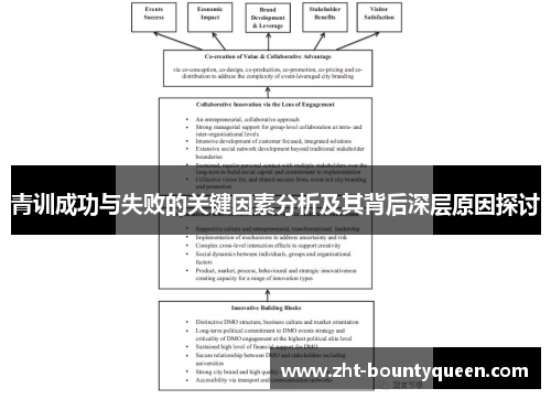 青训成功与失败的关键因素分析及其背后深层原因探讨 青训成功与失败的关键因素分析及其背后深层原因探讨