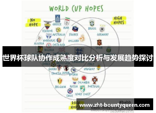 世界杯球队协作成熟度对比分析与发展趋势探讨