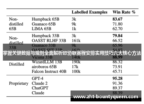 掌握关键数据与规则全面解析欧协联赛程安排实用技巧六大核心方法 掌握关键数据与规则全面解析欧协联赛程安排实用技巧六大核心方法