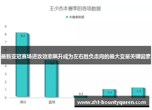 最新亚冠赛场进攻效率飙升成为左右胜负走向的最大变量关键因素 最新亚冠赛场进攻效率飙升成为左右胜负走向的最大变量关键因素