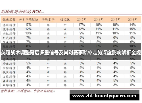 英超战术调整背后多重信号及其对赛事赔率走势深度影响解析全观