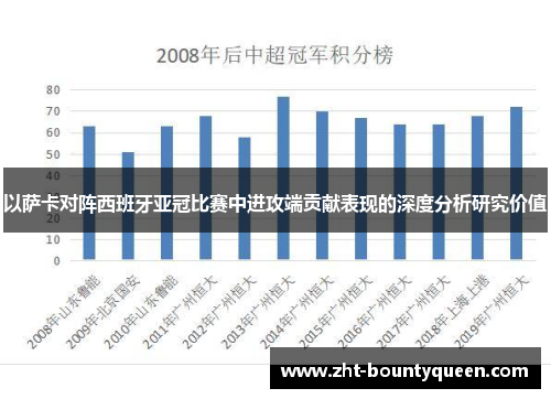 以萨卡对阵西班牙亚冠比赛中进攻端贡献表现的深度分析研究价值 以萨卡对阵西班牙亚冠比赛中进攻端贡献表现的深度分析研究价值