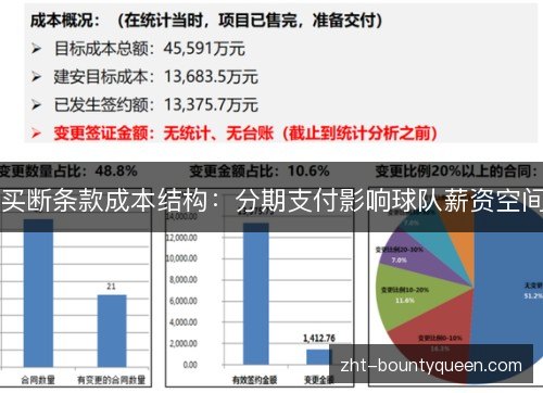 买断条款成本结构:分期支付影响球队薪资空间 买断条款成本结构:分期支付影响球队薪资空间